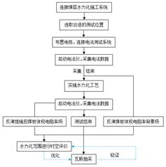 操日本黑逼基于直流电法的煤层增透措施效果快速检验技术